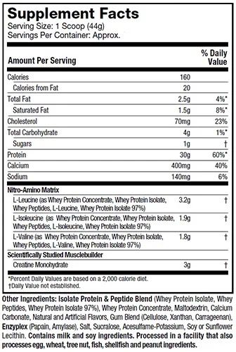 PROTEÍNA NITRO TECH PERFOMANCA 4 LB